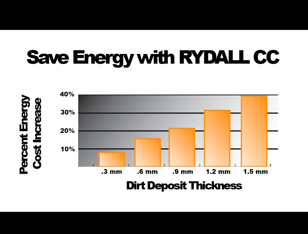 RydallCC3